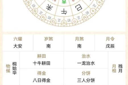 属虎开工吉日查询