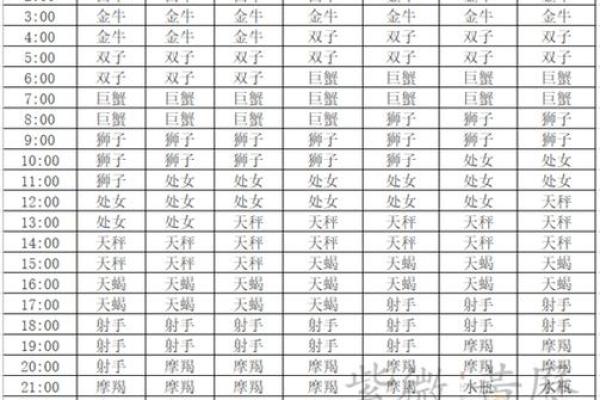 521是什么星座 521农历是什么星座的