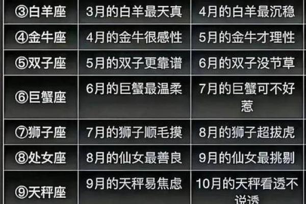 农历五月15日是什么日子 农历五月15日是什么星座