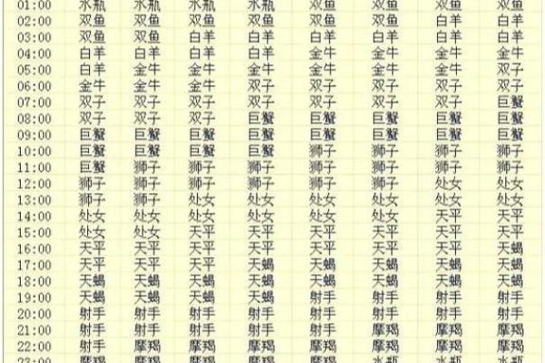 农历五月15日是什么日子 农历五月15日是什么星座