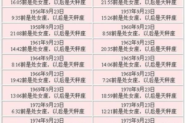 阴历七月二十二什么星座 阴历七月二十二是什么命格