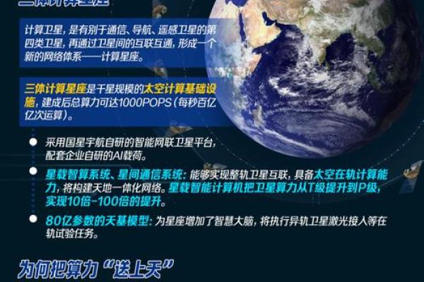 星座是按什么算的