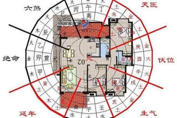 房子朝向风水朝西南好吗