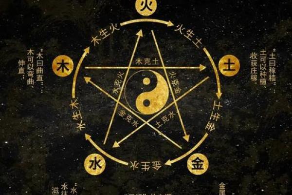 风水学：从入门到进阶，阴阳五行的相互关系与作用！