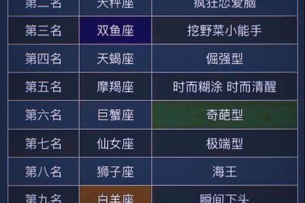 讨人欢心，与这四个星座恋爱天天情人节