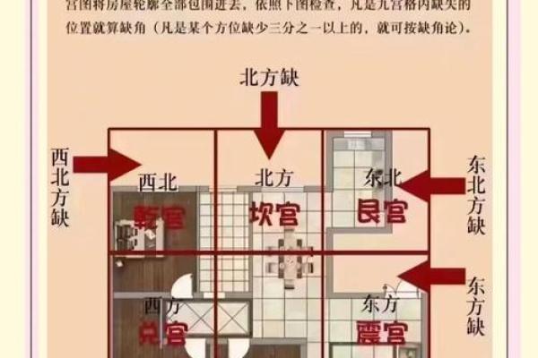 租房11楼房子怎么样风水