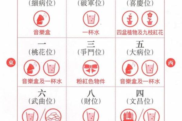 室内装修风水小知识有哪些注意事项