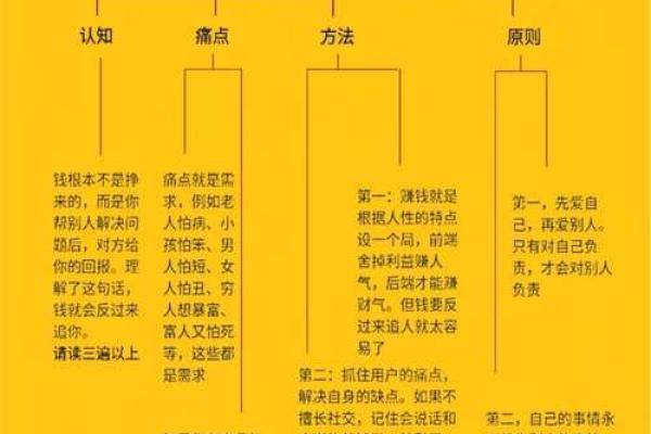 商业风水轮流转，商机跟旺地走