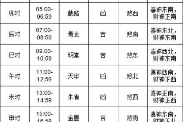 教你如何选近期装修房子的黄道吉日