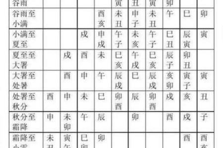 选个安葬吉日给去世的亲人一个下葬的好时辰