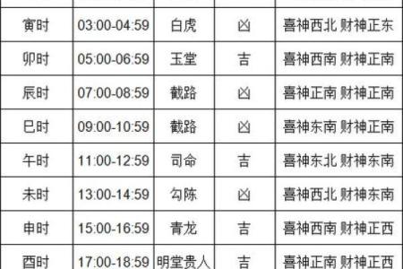 2024年上半年新房搬家黄道吉日一览表 癸卯年免费选搬家吉日