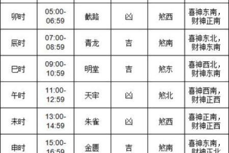 教你如何选近期装修房子的黄道吉日