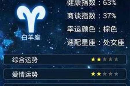 短视频不同星座明日运势