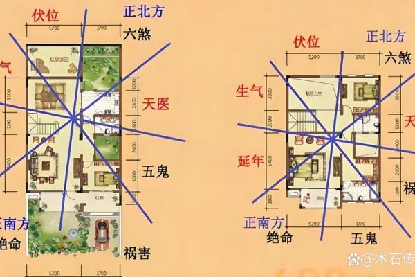 风水文化：风水的派别有哪些