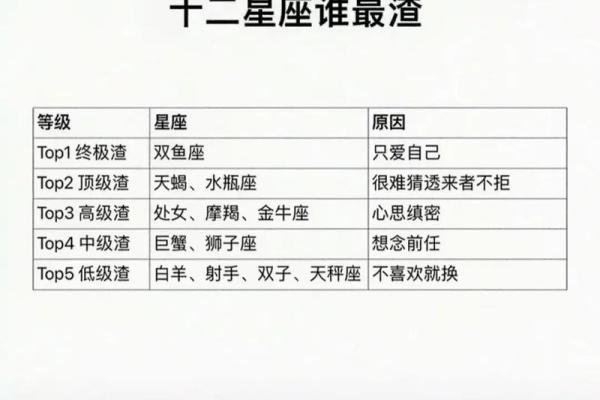 12星座唱歌最难听的星座是哪个