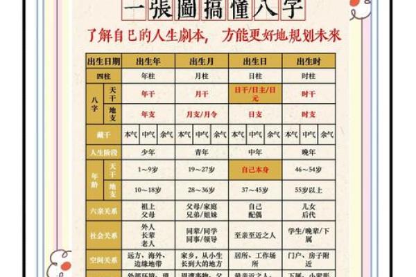 择吉日课四柱学小妙招 帮你轻松选到最佳吉日