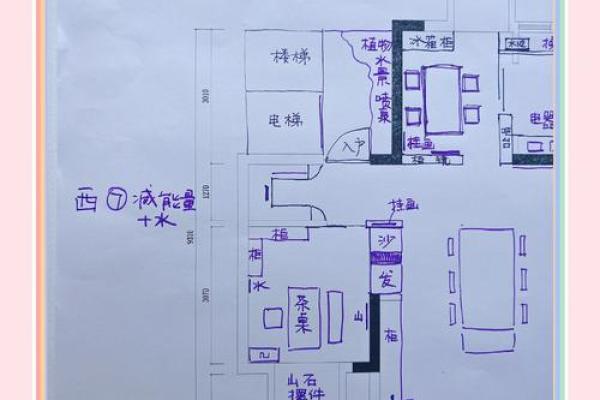 装房子的风水学要注意哪些