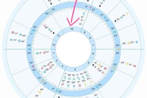 法玛达星座一周运势