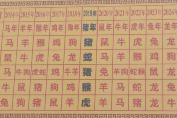 精准老黄历告诉你 生宝宝就要选这几个黄道吉日