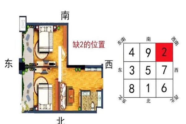卖房子的风水局怎么摆