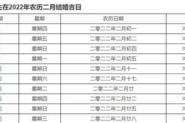 挑选黄道吉日嫁娶需要注意的几点事项