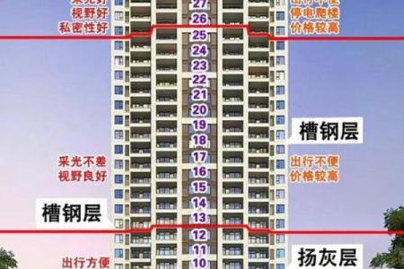 买房一般忌讳买几楼买房怎么看风水