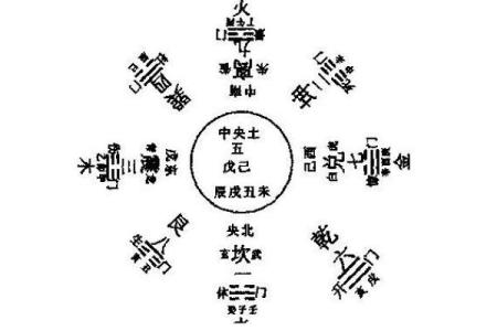 风水文化：风水的派别有哪些