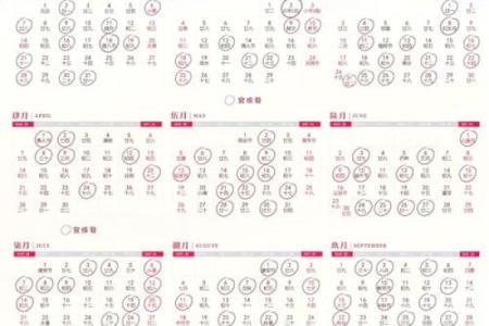 择吉日正确方法和步骤 先选黄道吉日 考虑事主八