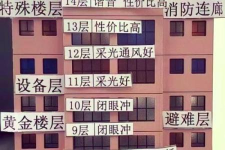 大楼外形风水，代表的风水含义