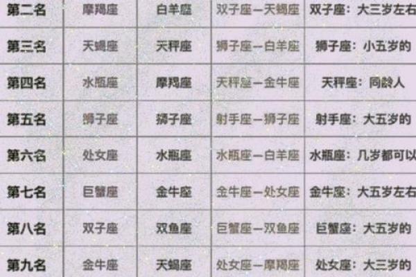 十二星座谁最适合混血男