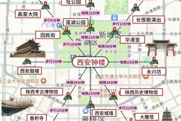 西安的古代帝都风水