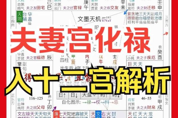 夫妻宫有变动是离婚吗风水观点