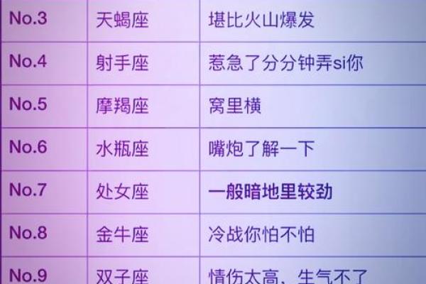 十二星座男生谁最适合唱哪些歌呢