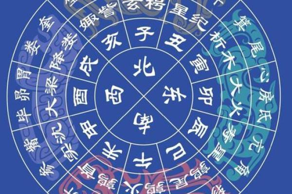 【天象解说】黄道十二宫顺序如何排列
