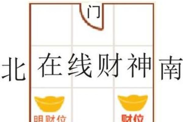 横财风水：女人是男人的财位吗