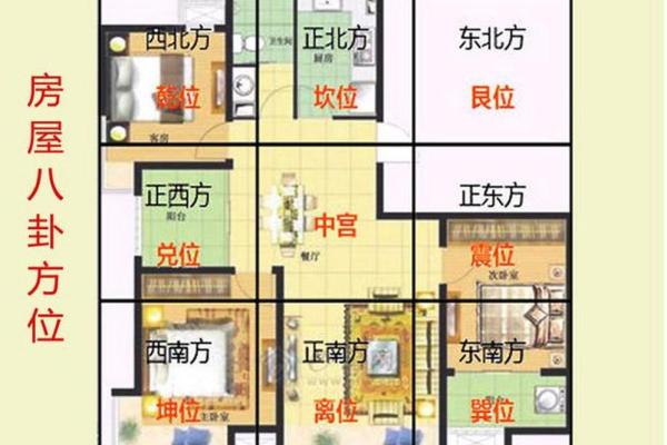 买楼风水禁忌