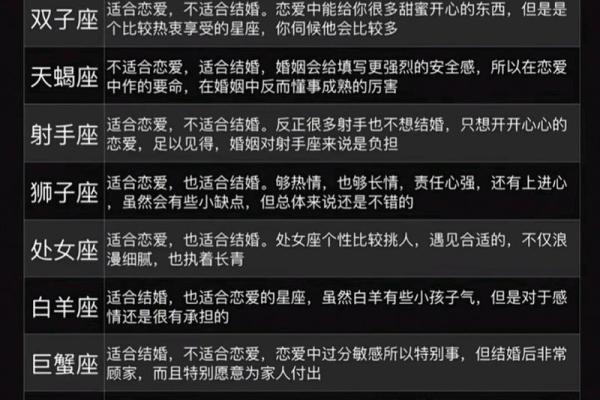 十二星座男谁最不适合谈恋爱