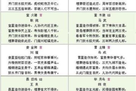 风水命理的嫁娶择吉术分析