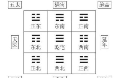 风水能够改变命运的原理与案例