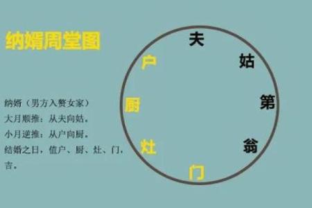 择吉日良辰的正确方法 遵守择吉规则 选出良辰吉