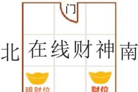 横财风水：女人是男人的财位吗