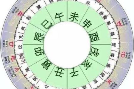 最准确科学的择日方法帮你选到最佳吉日