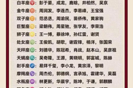 12星座出生日常运势查询