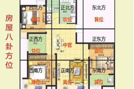 买楼风水禁忌