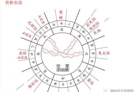风水学：三元水法基本理论知识