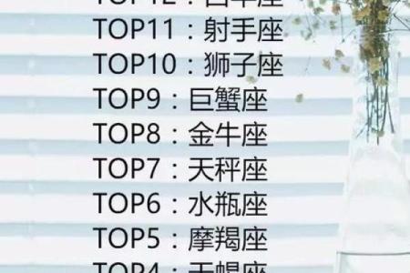 十二星座哪个最会养鱼