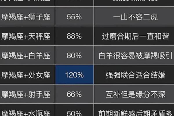 今年运势更好的星座男