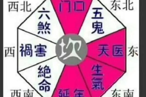 这些可能是恶风水，大家要注意
