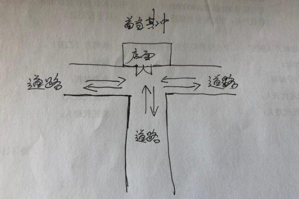 商业风水_为什么商铺空着也不让住人