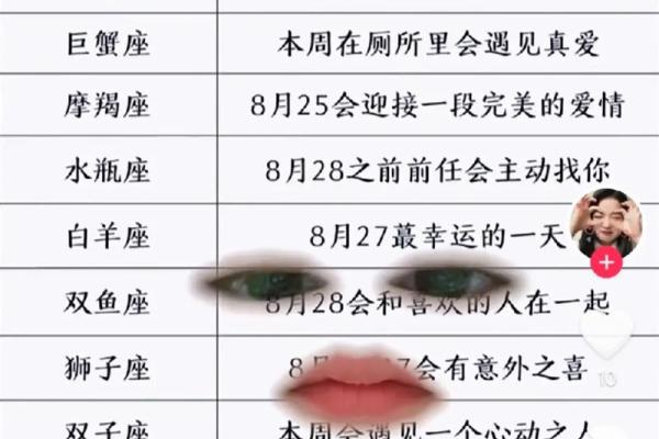 陶白白本周星座运势去哪看